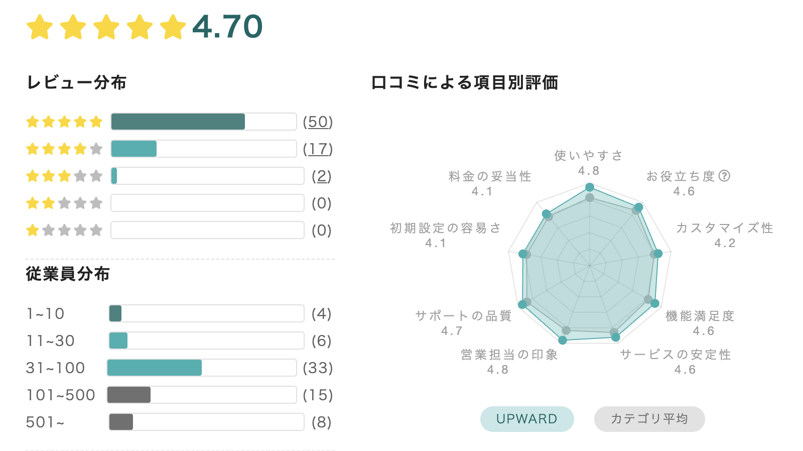 評価数3000以上の実績】Xubster プレミアム 365日間【安心
